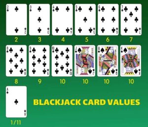 Blackjack Kartlari